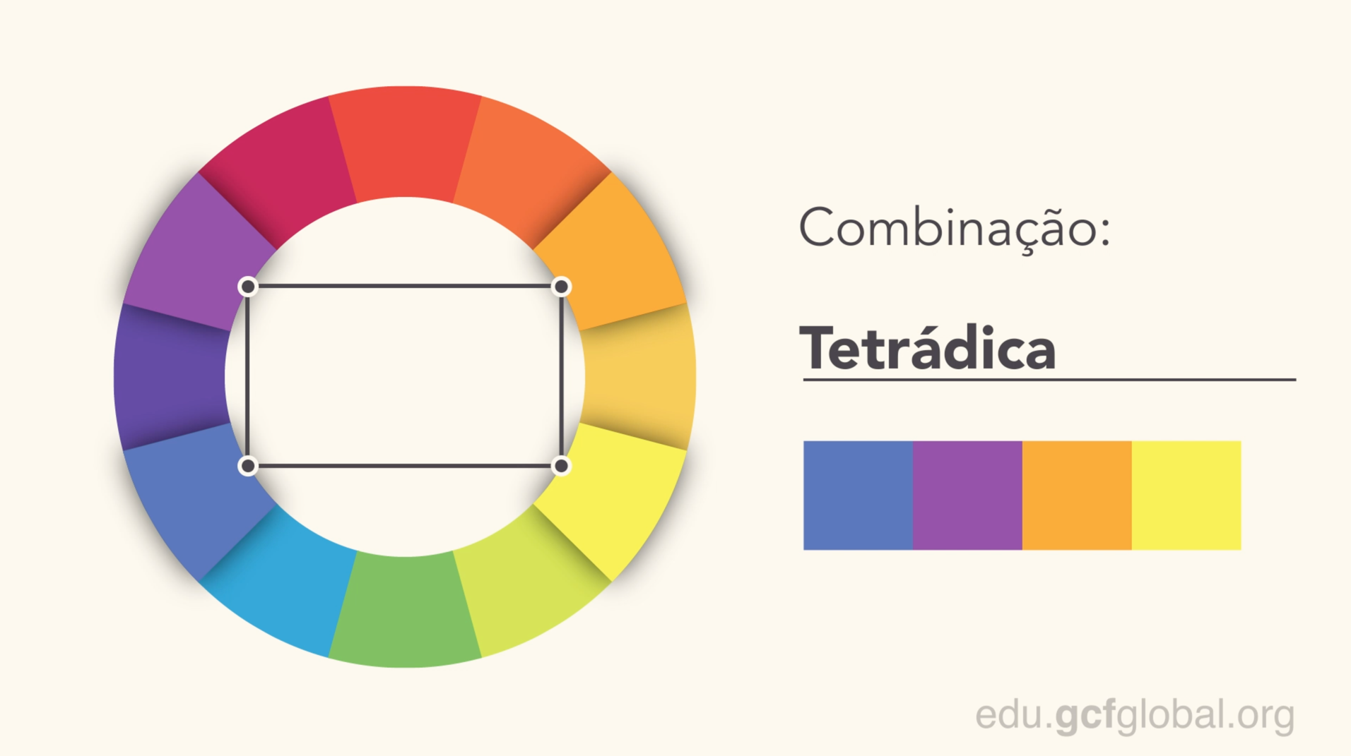 Imagem da combinação de cores tetraédricas.